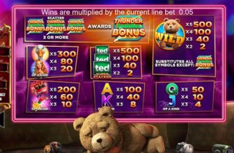 Ted Jackpot King