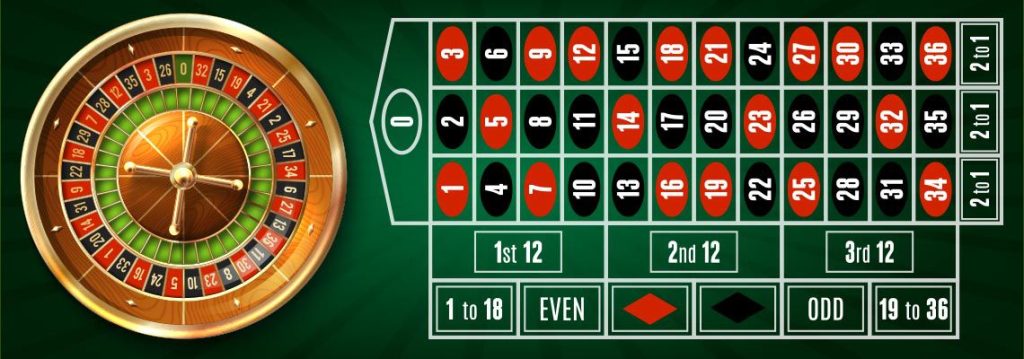 Payout Odds in Roulette